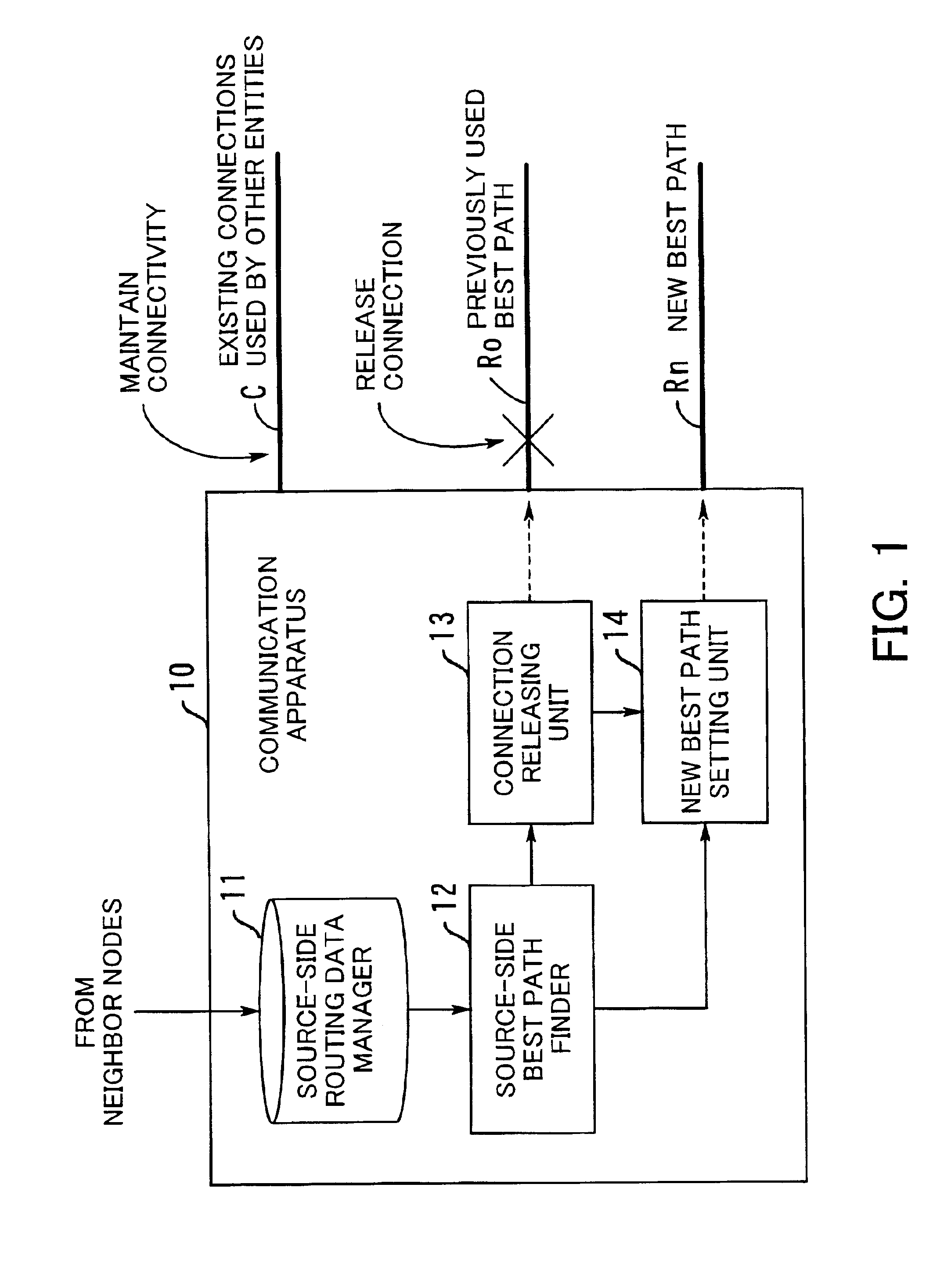 Communication apparatus with selective route optimization capabilities