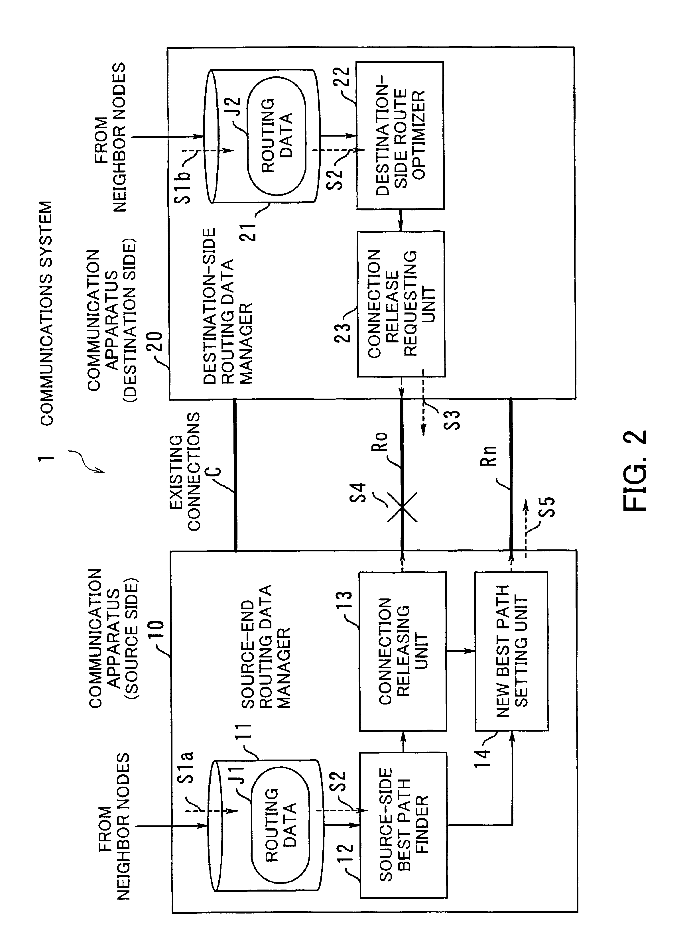 Communication apparatus with selective route optimization capabilities