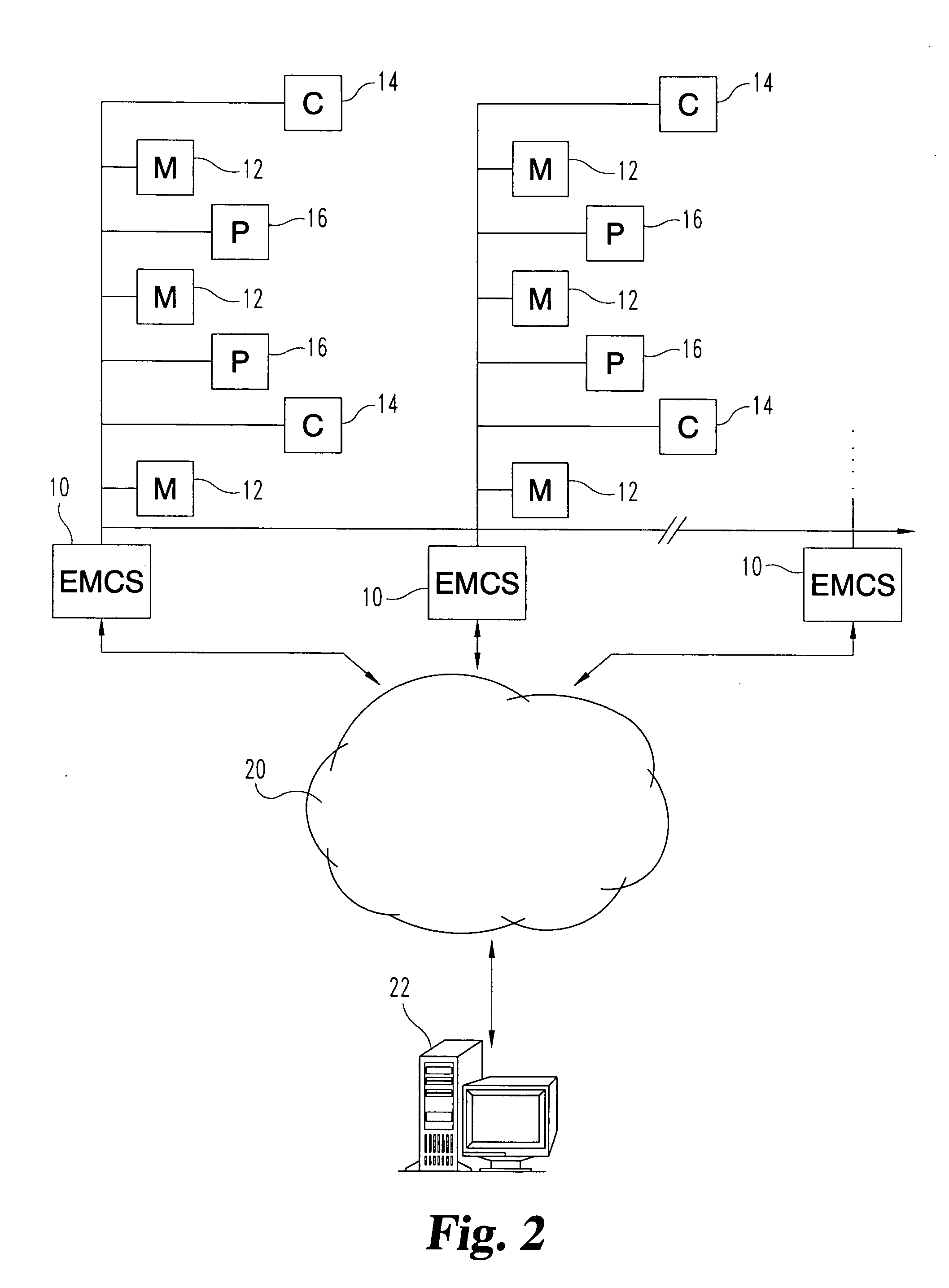 System and method for distributed facility management and operational control