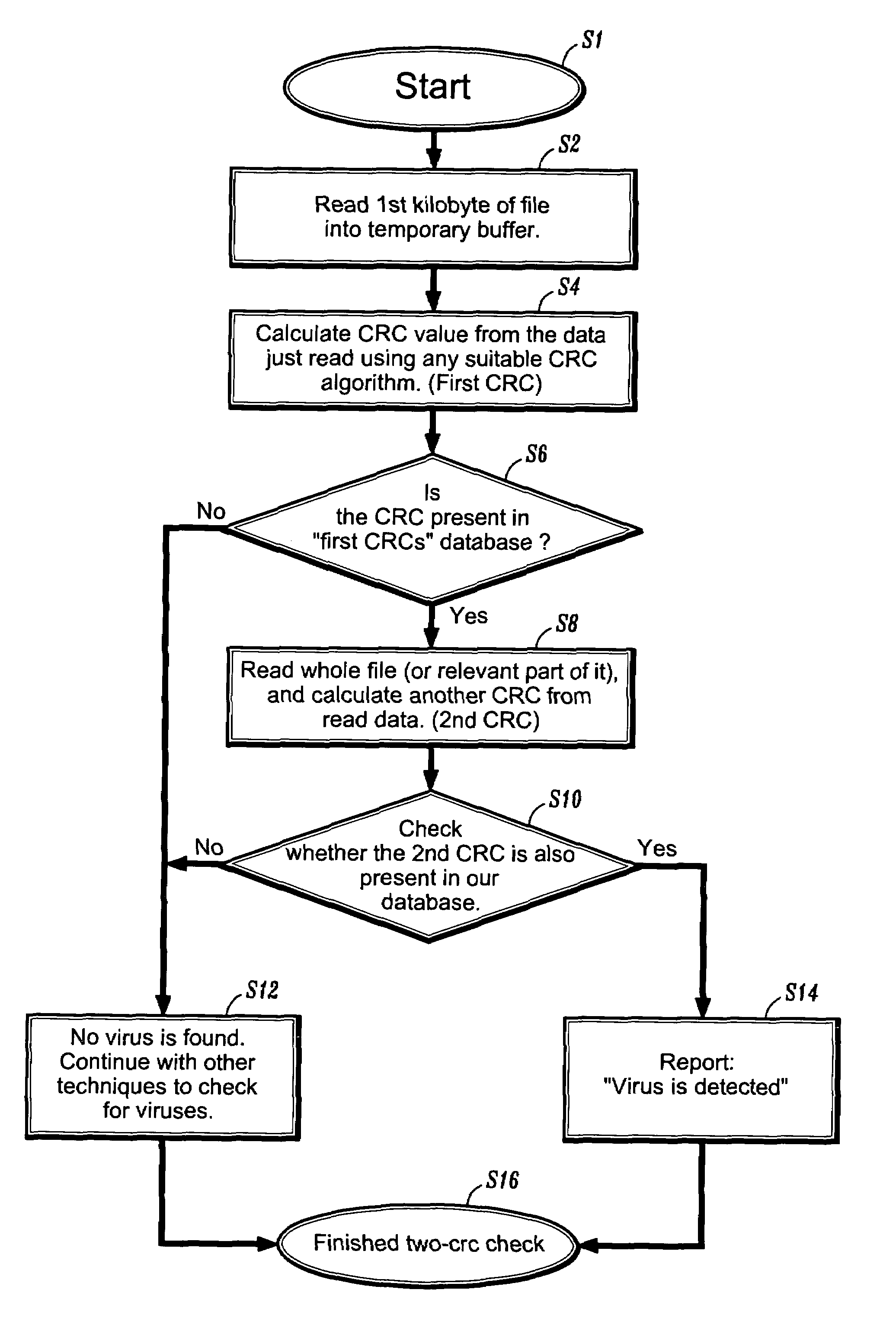 System and method for detecting malicious code