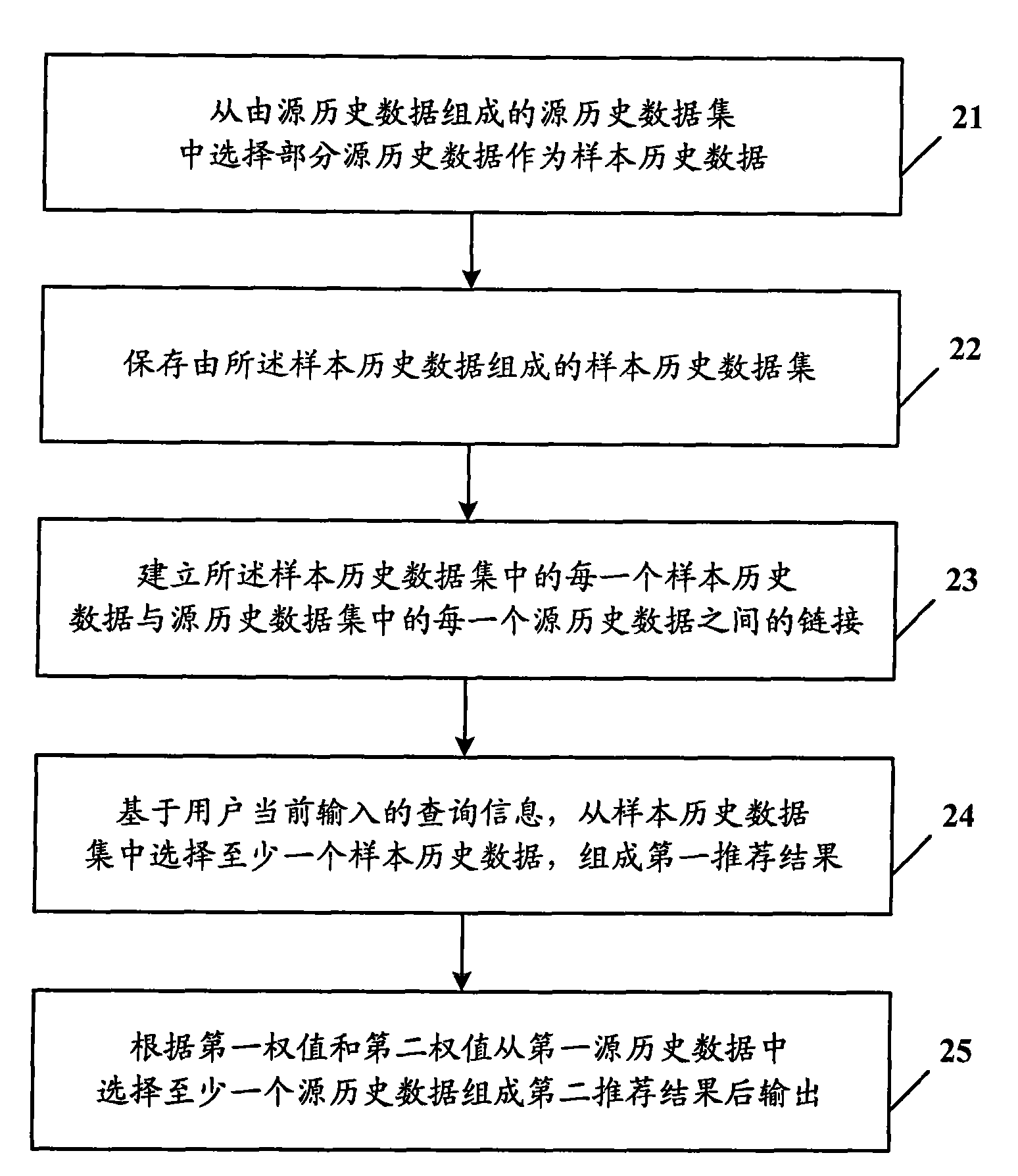 Recommendation system and recommendation method
