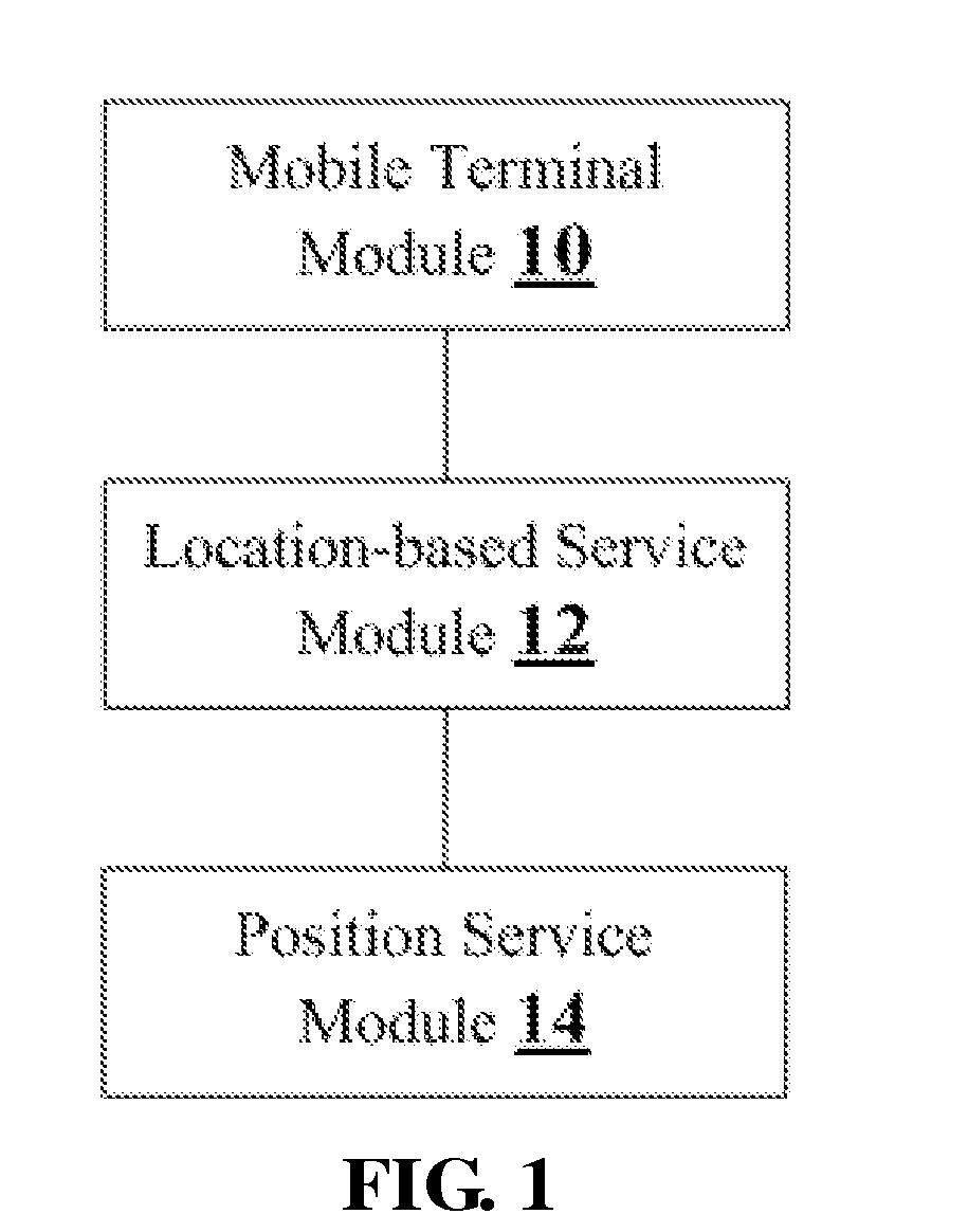 System and method for acquiring statistics of navigation information