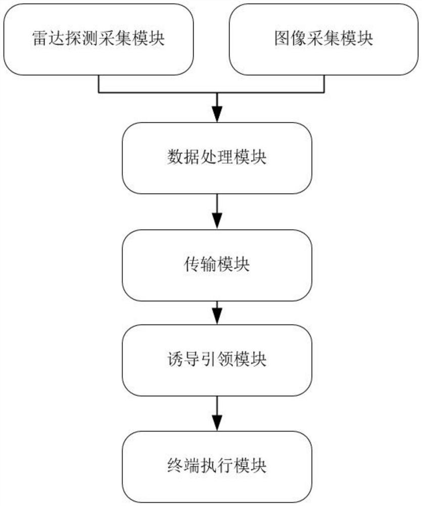 An urban intelligent traffic control system