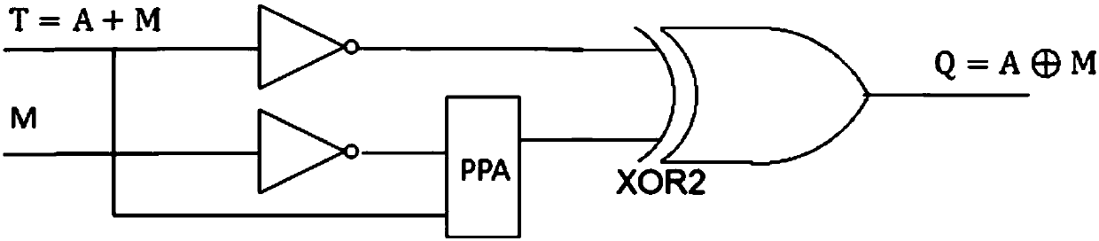 Arithmetic addition mask to Boolean xor mask protection circuit