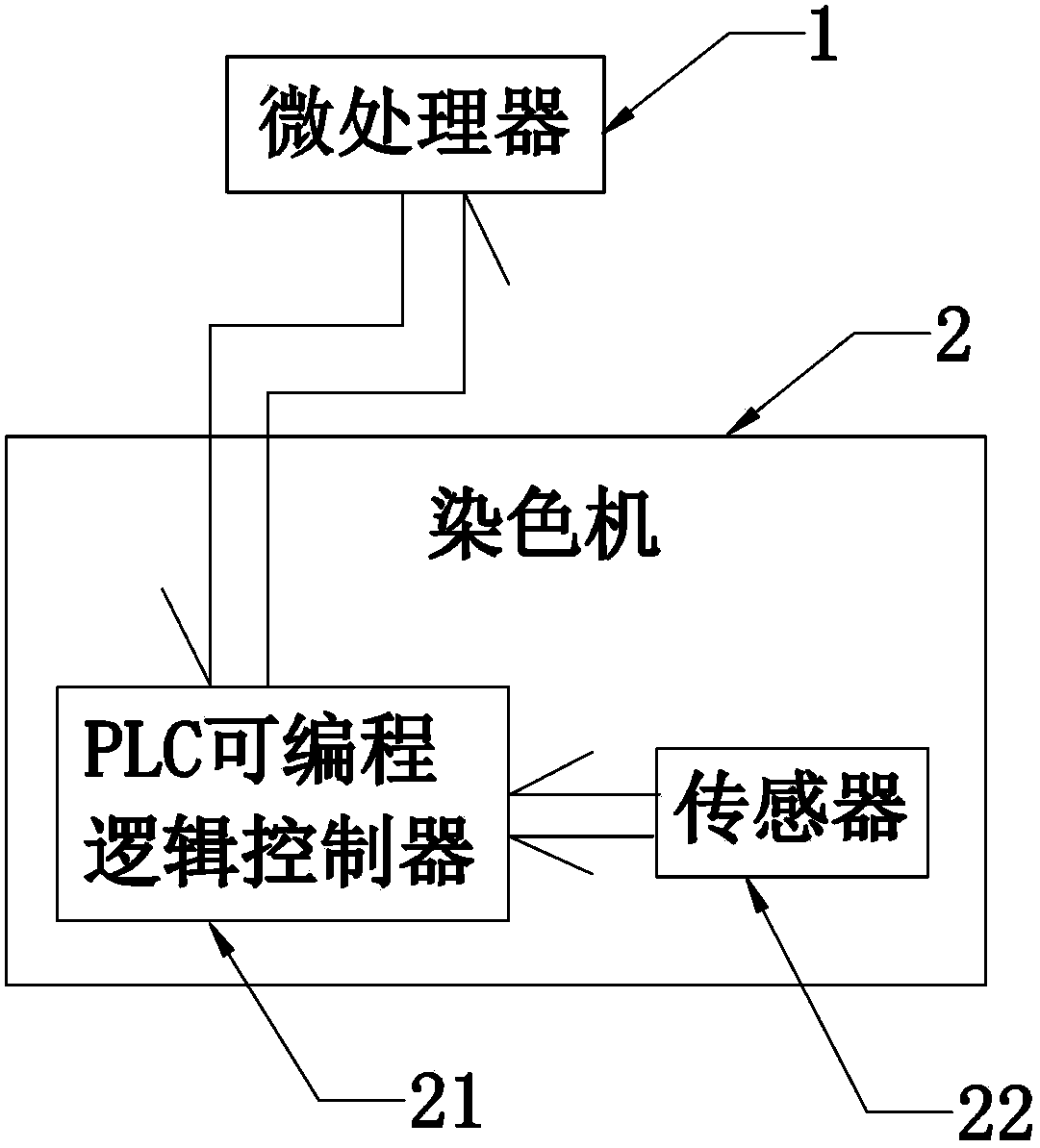 Novel dyeing control system and control method thereof