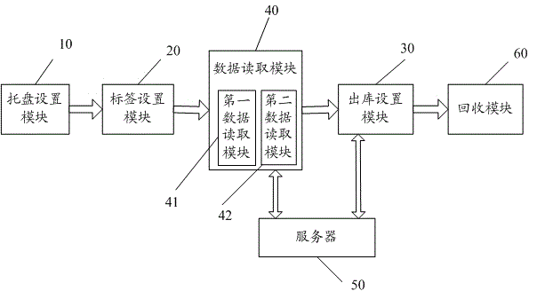 Grain storage method and system for unitized circulation