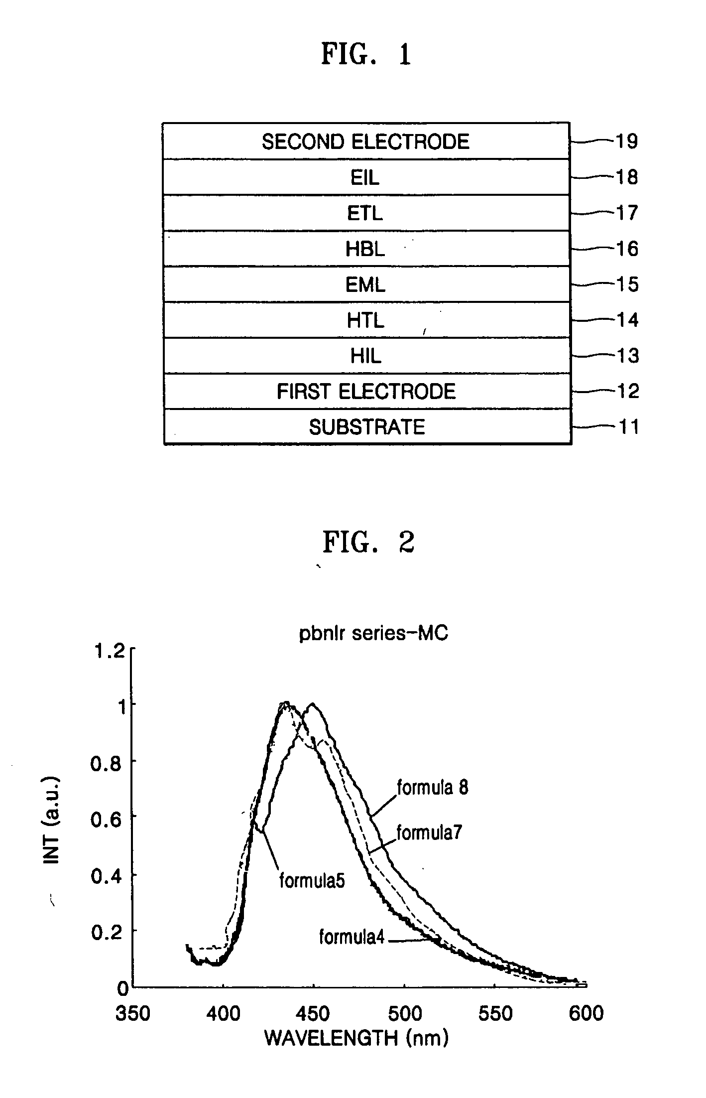 Iridium compound and organic electroluminescent device using the same
