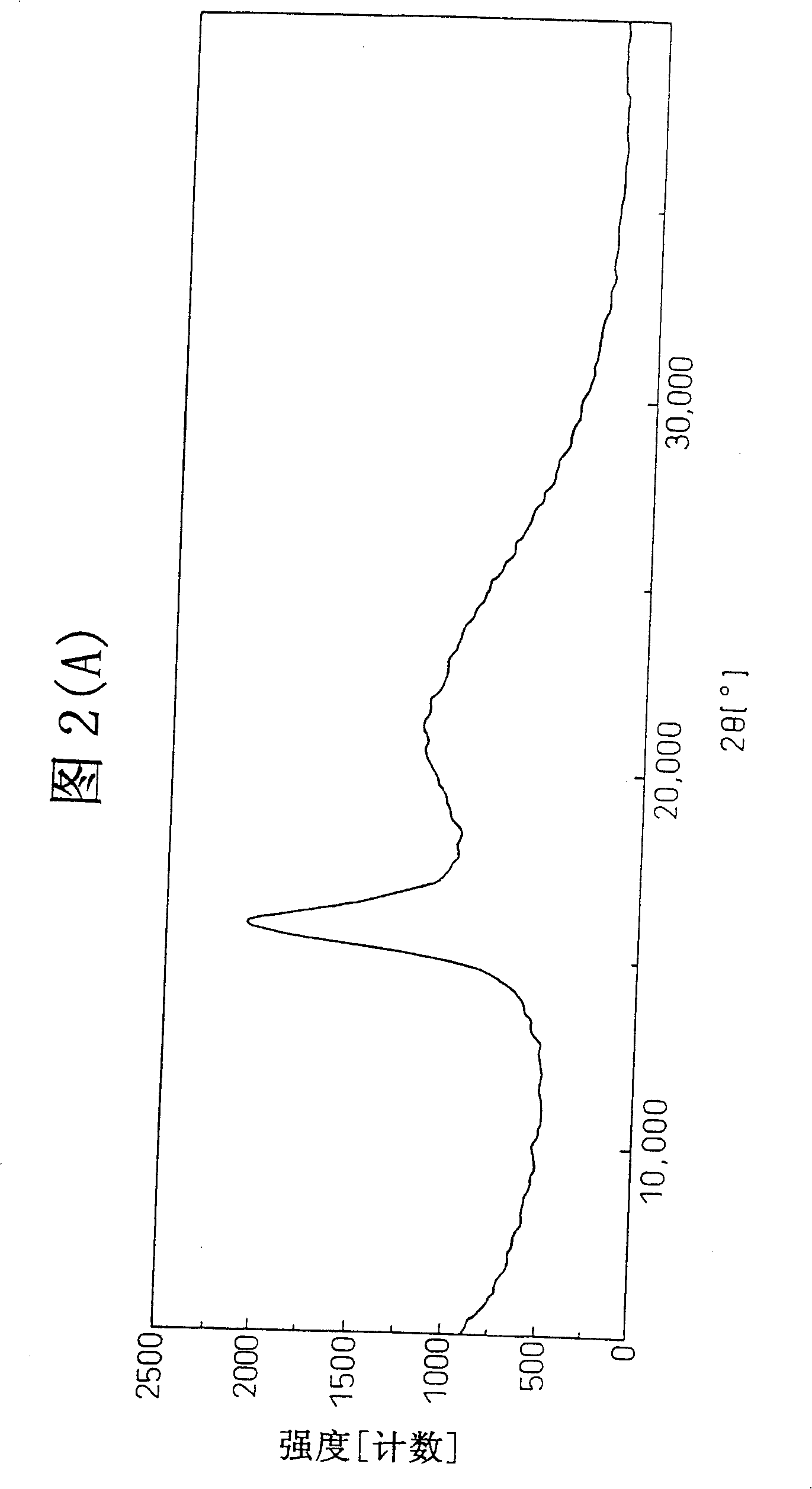 Polyester yarn and producing method thereof