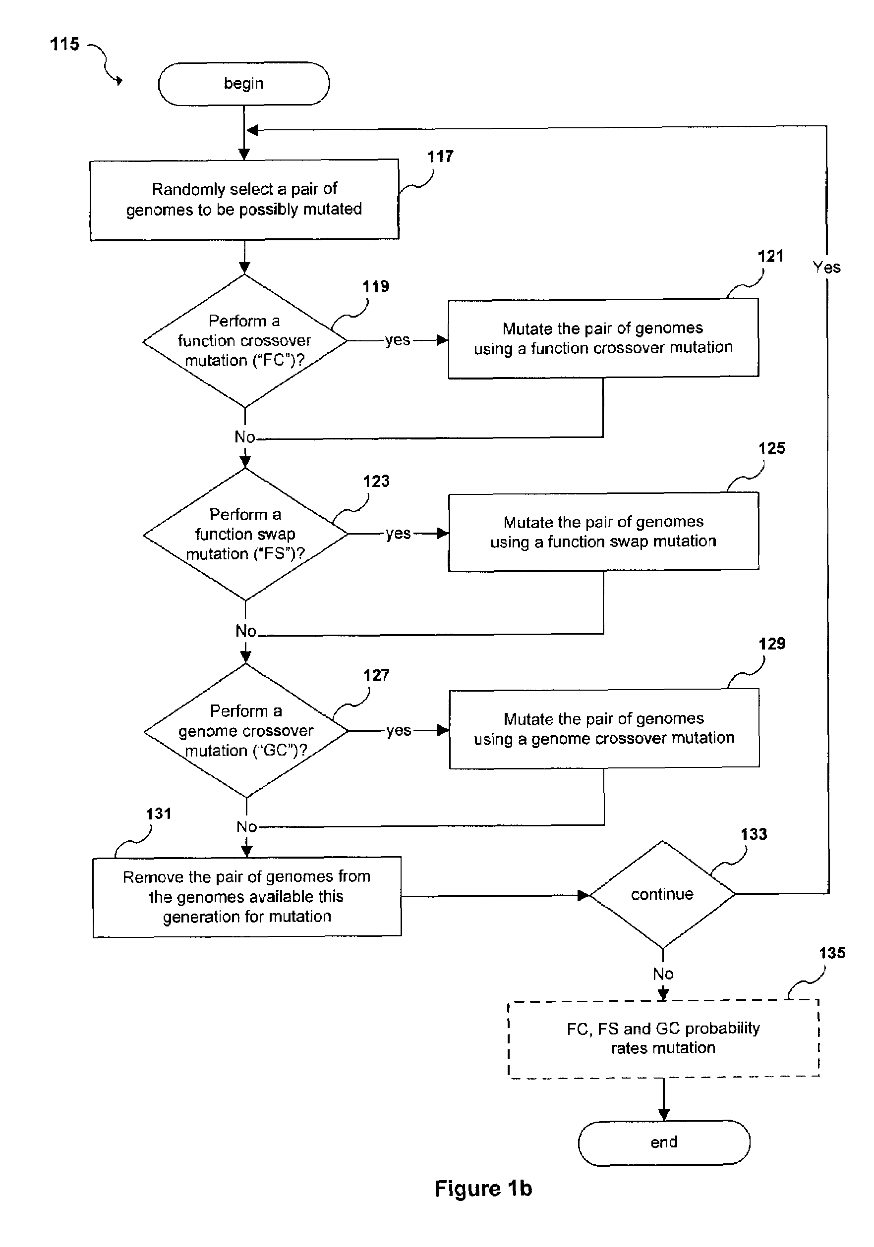 Method, system and computer program for developing cortical algorithms