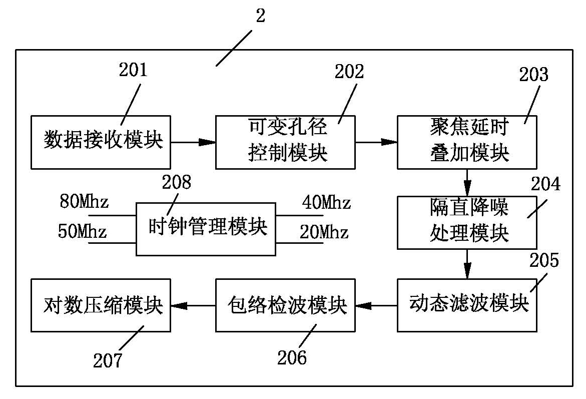 Embedded B-mode ultrasonic diagnostic device and signal processing method thereof