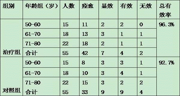 Traditional Chinese medicine composition for treating liver-yang excess type cerebral arteriosclerosis