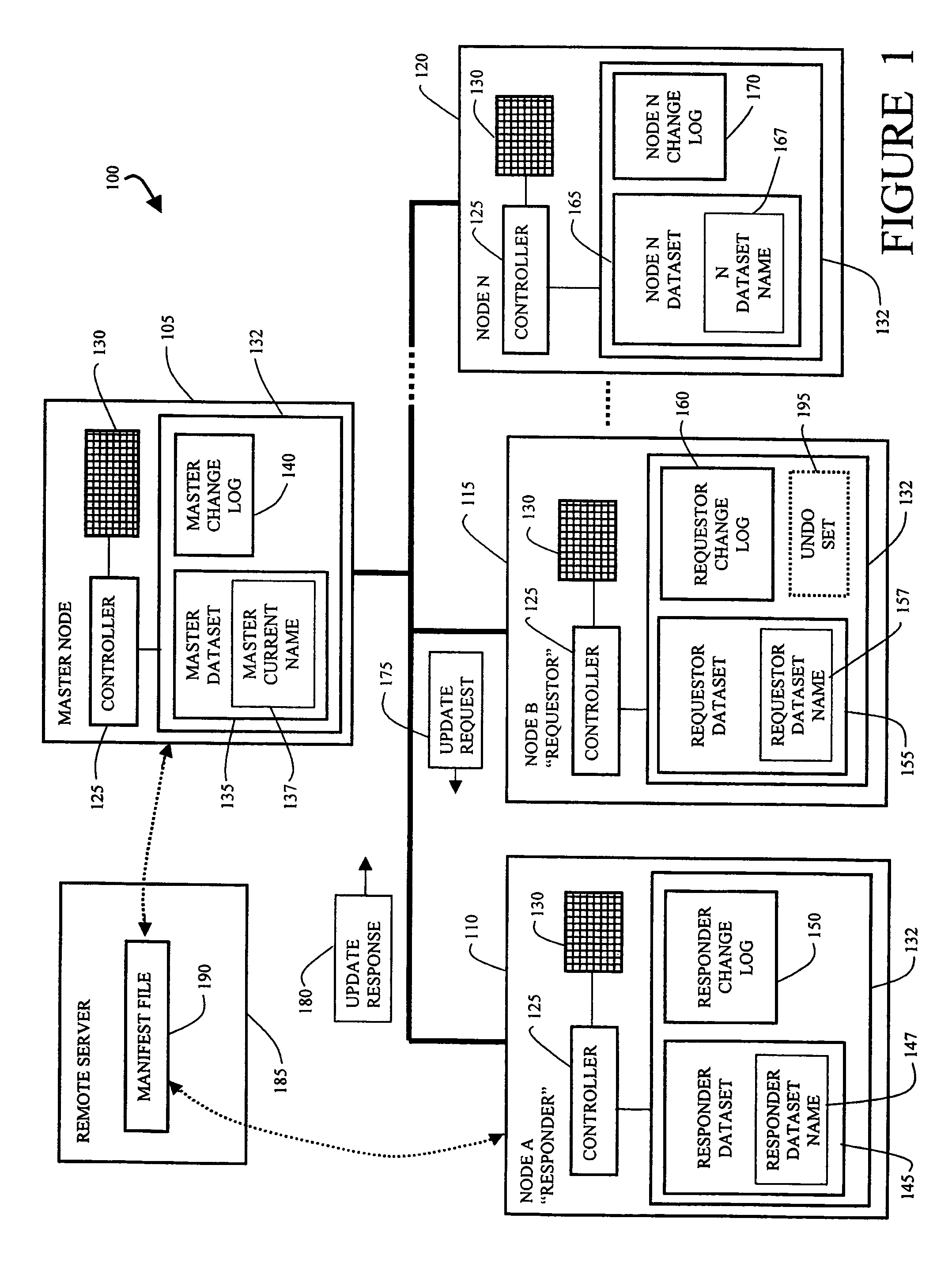 Method and apparatus for efficient propagation of large datasets under failure conditions
