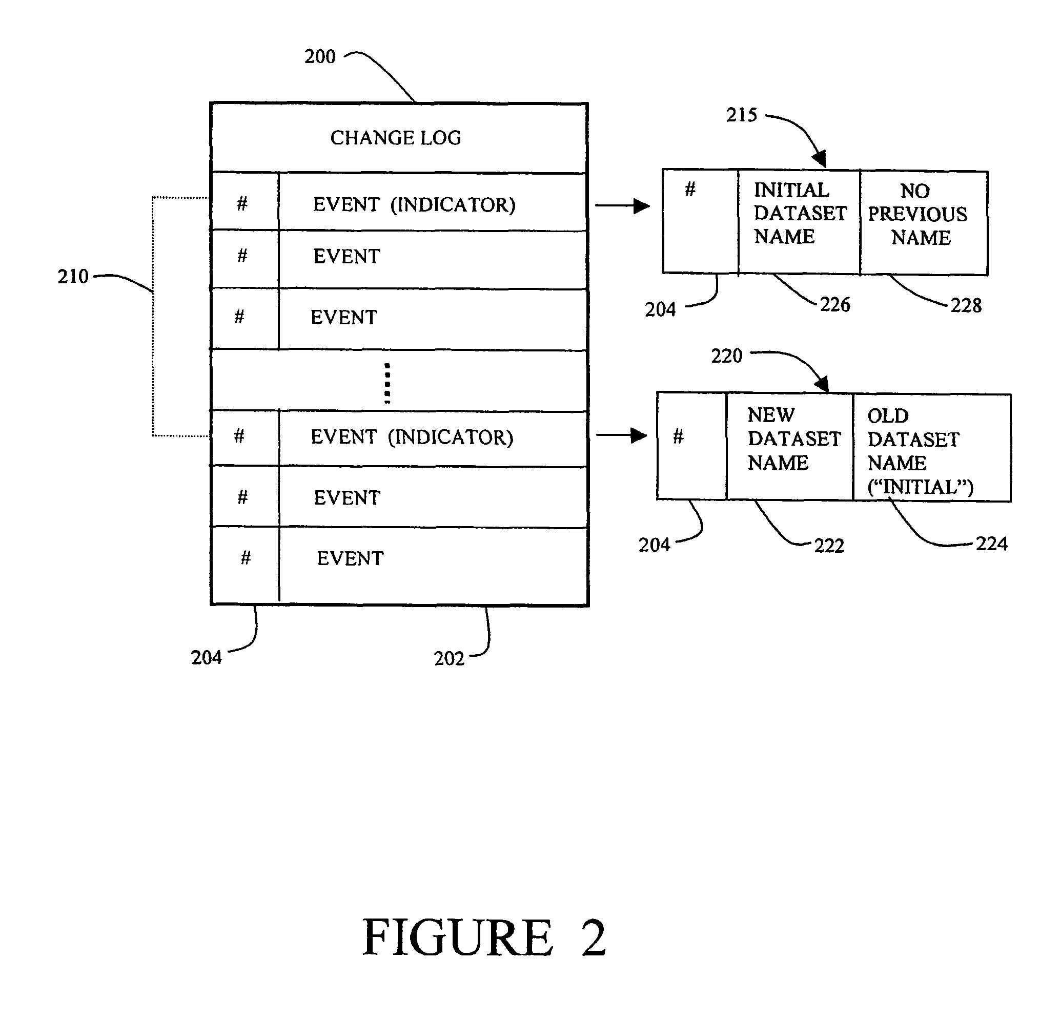 Method and apparatus for efficient propagation of large datasets under failure conditions