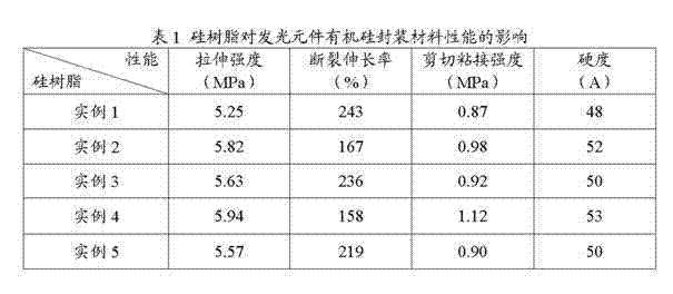 Silicone resin containing alkenyl and preparation method thereof