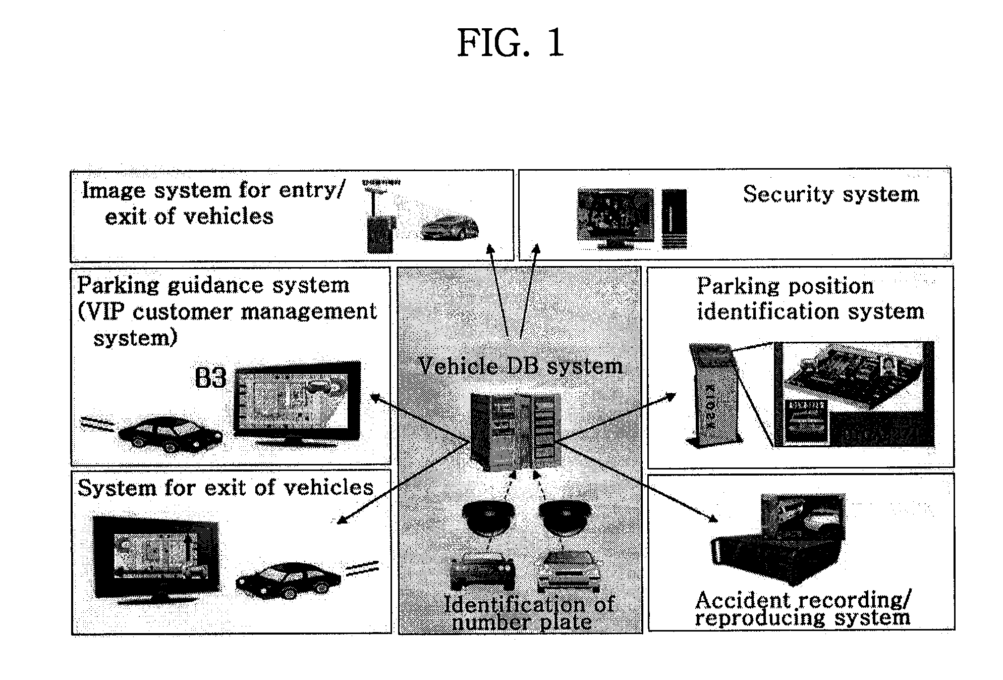Parking Control System and Method
