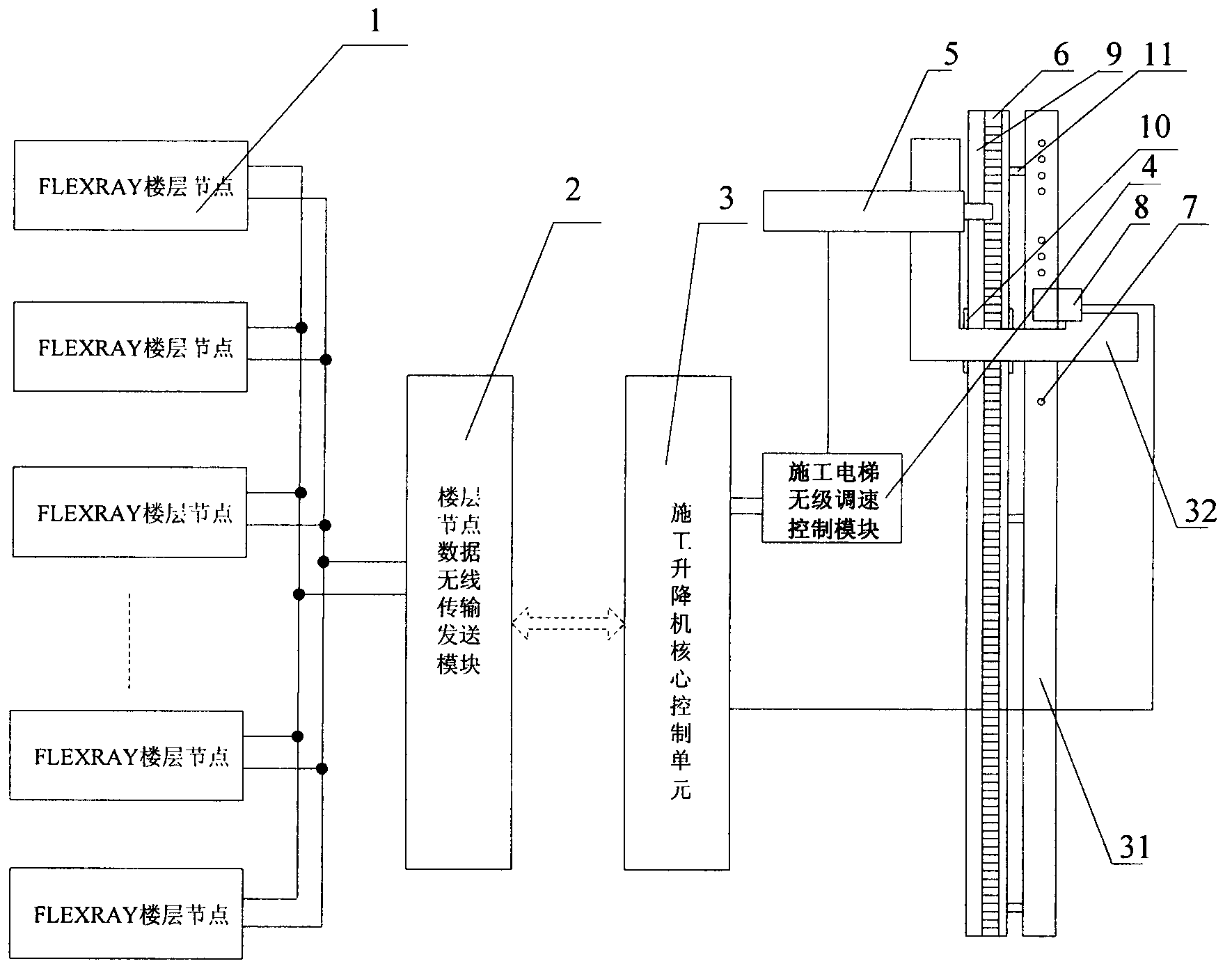 Automatic construction elevator control system