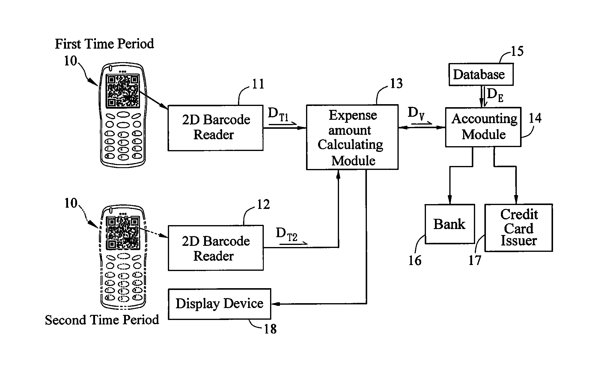 Processing method for electronic expense certification