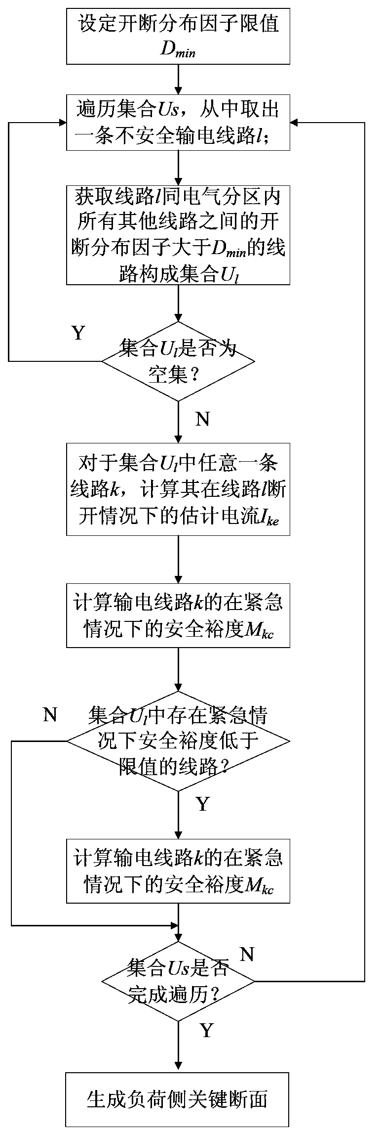 Method for automatically selecting key sections on load side of electrical partition of power grid