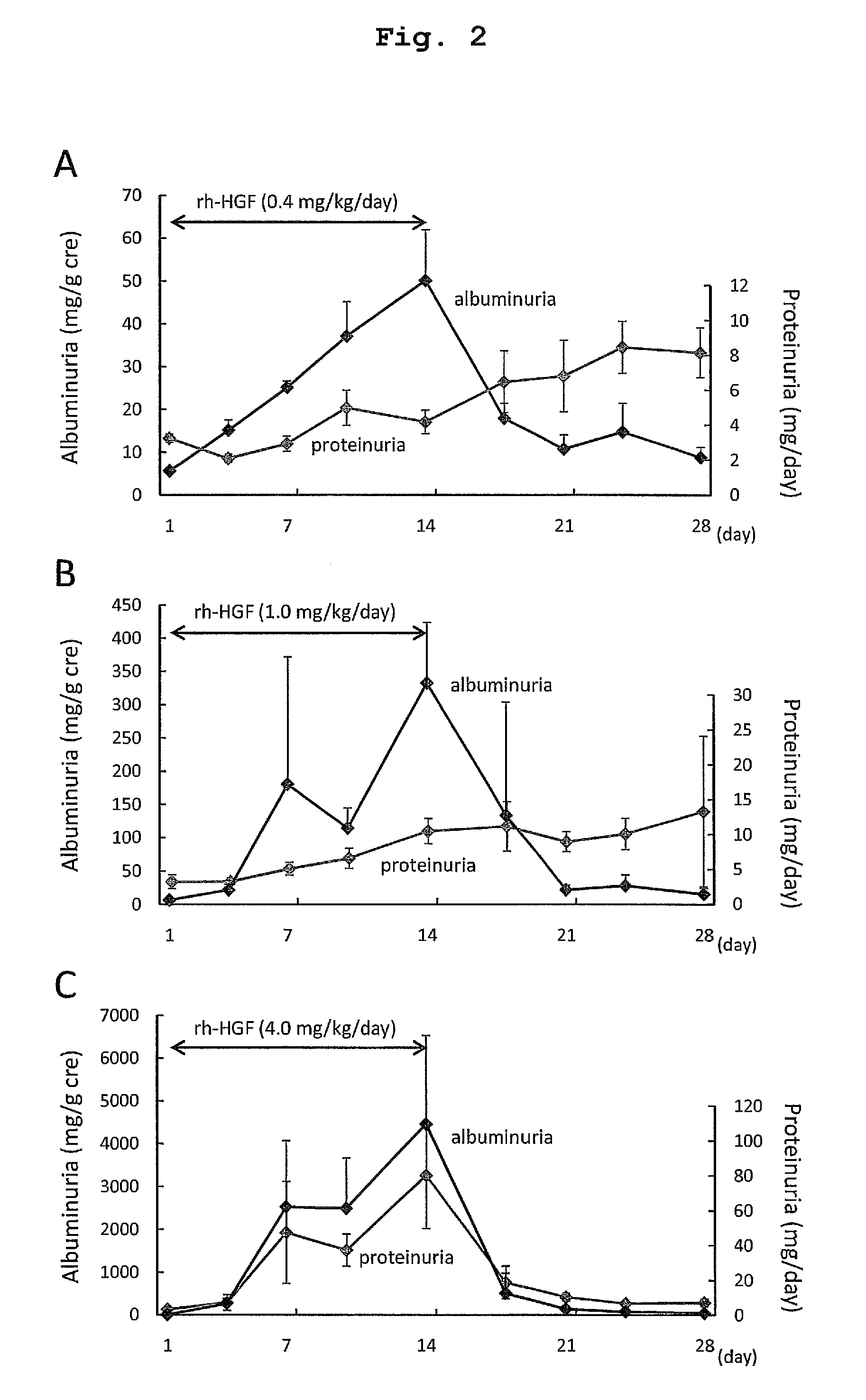 Acute hepatic insufficiency depressant and method for evaluating drug efficacy thereof