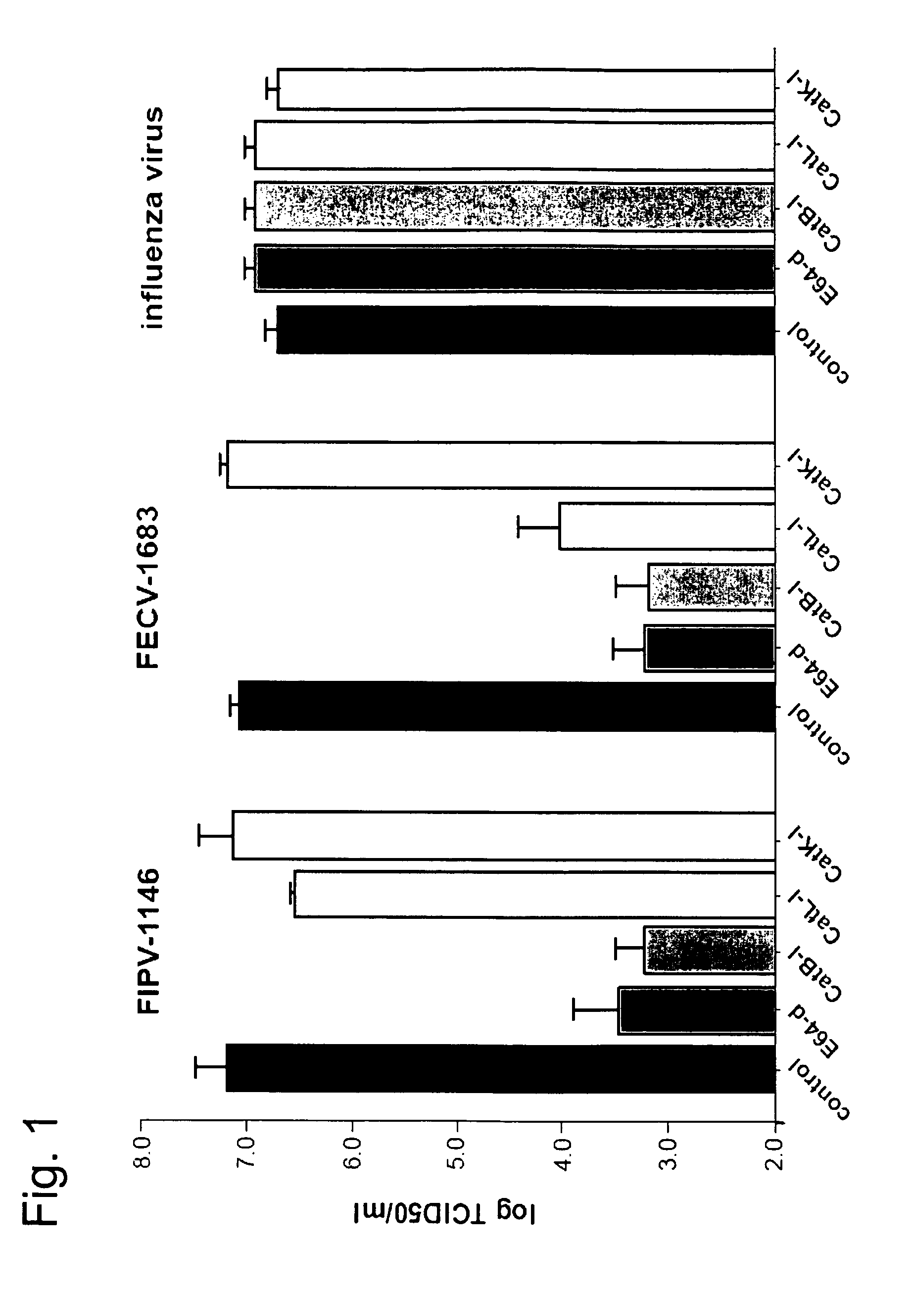 Method for prophylaxis or treatment of feline infectious peritonitis