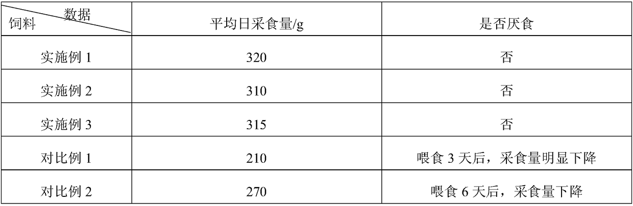 Banana peel pet dog food and preparation method thereof