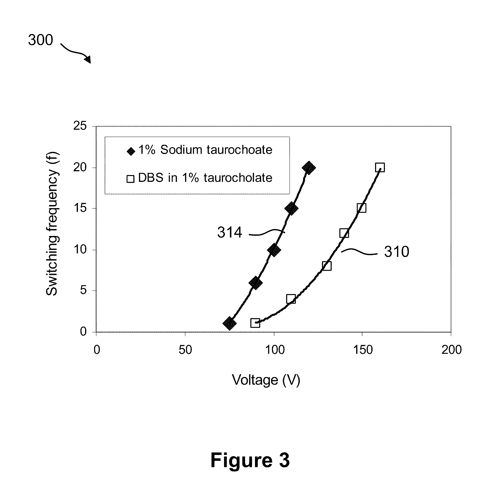 Method of conducting a droplet based enzymatic assay
