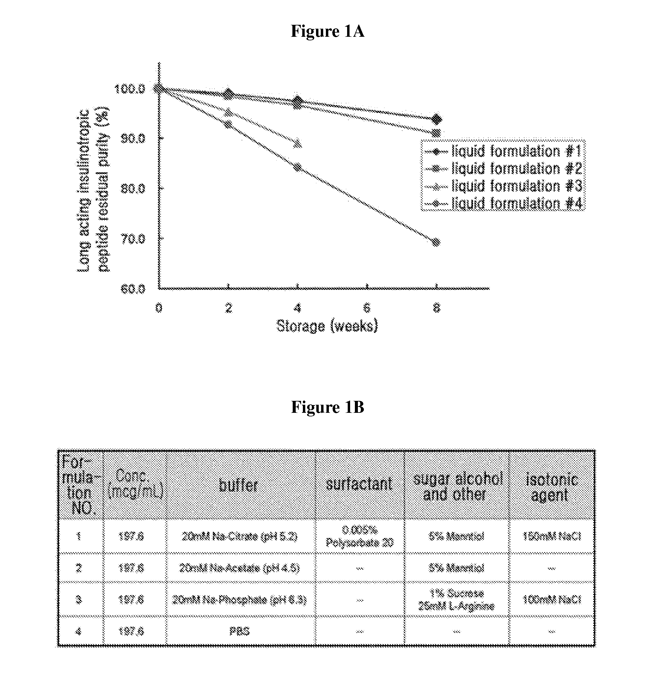 Liquid formulation of long acting insulinotropic peptide conjugate