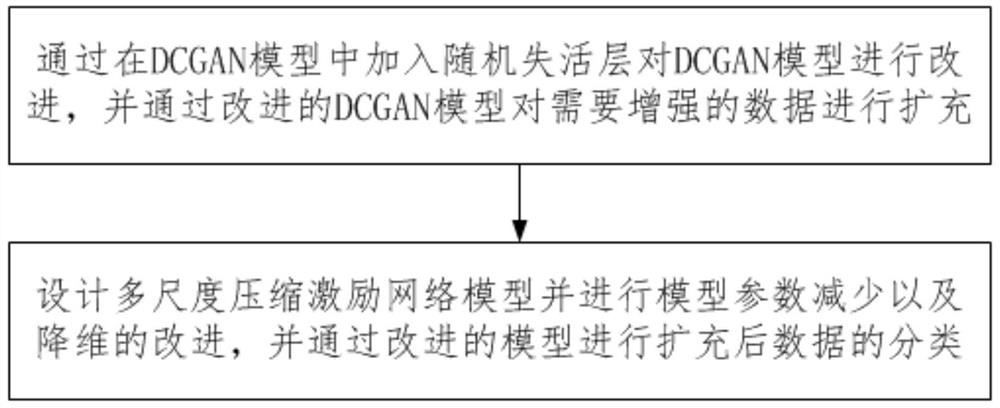 Data expansion and classification method and system