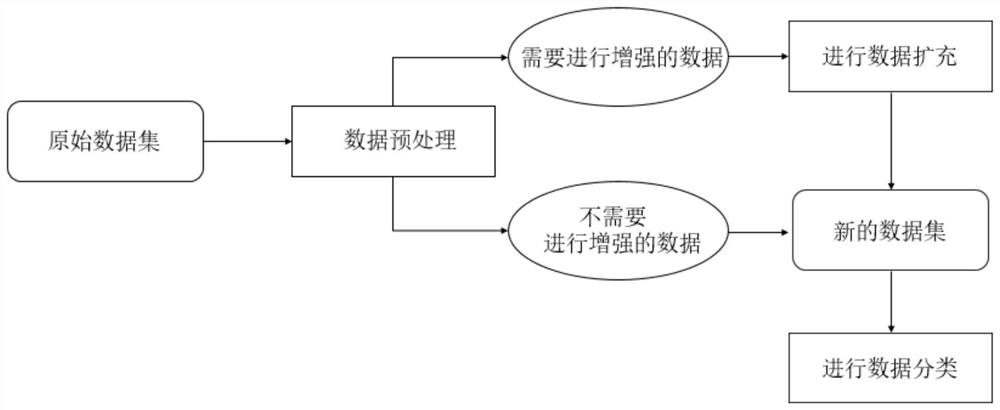 Data expansion and classification method and system