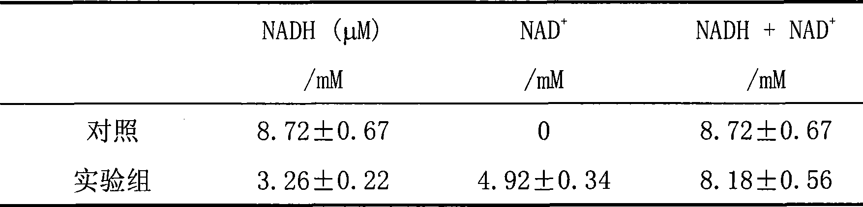 Method for regenerating oxidation coenzyme I using intact cell bioconversion