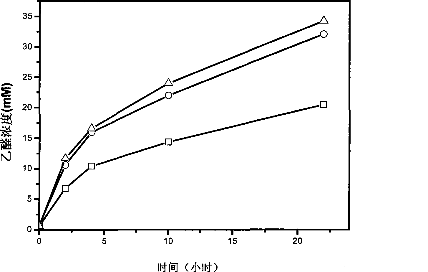 Method for regenerating oxidation coenzyme I using intact cell bioconversion