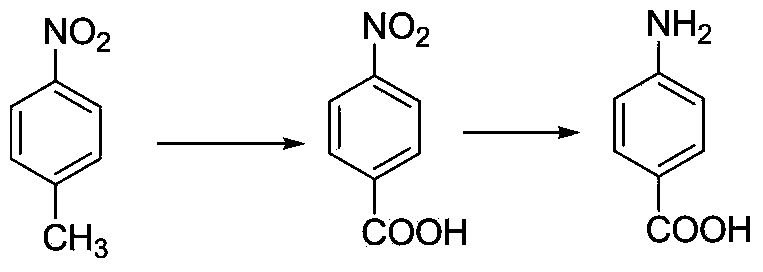 Method for preparing 4-aminobenzoic acid from 4-nitrobenzoic acid by catalytic hydrogenation