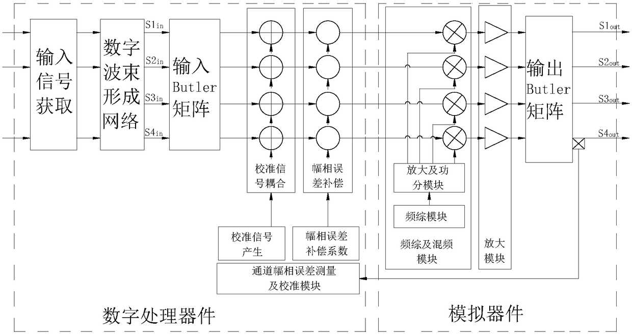 A Calibration Method for Digital-Analog Mixed Power Dynamic Distribution Network