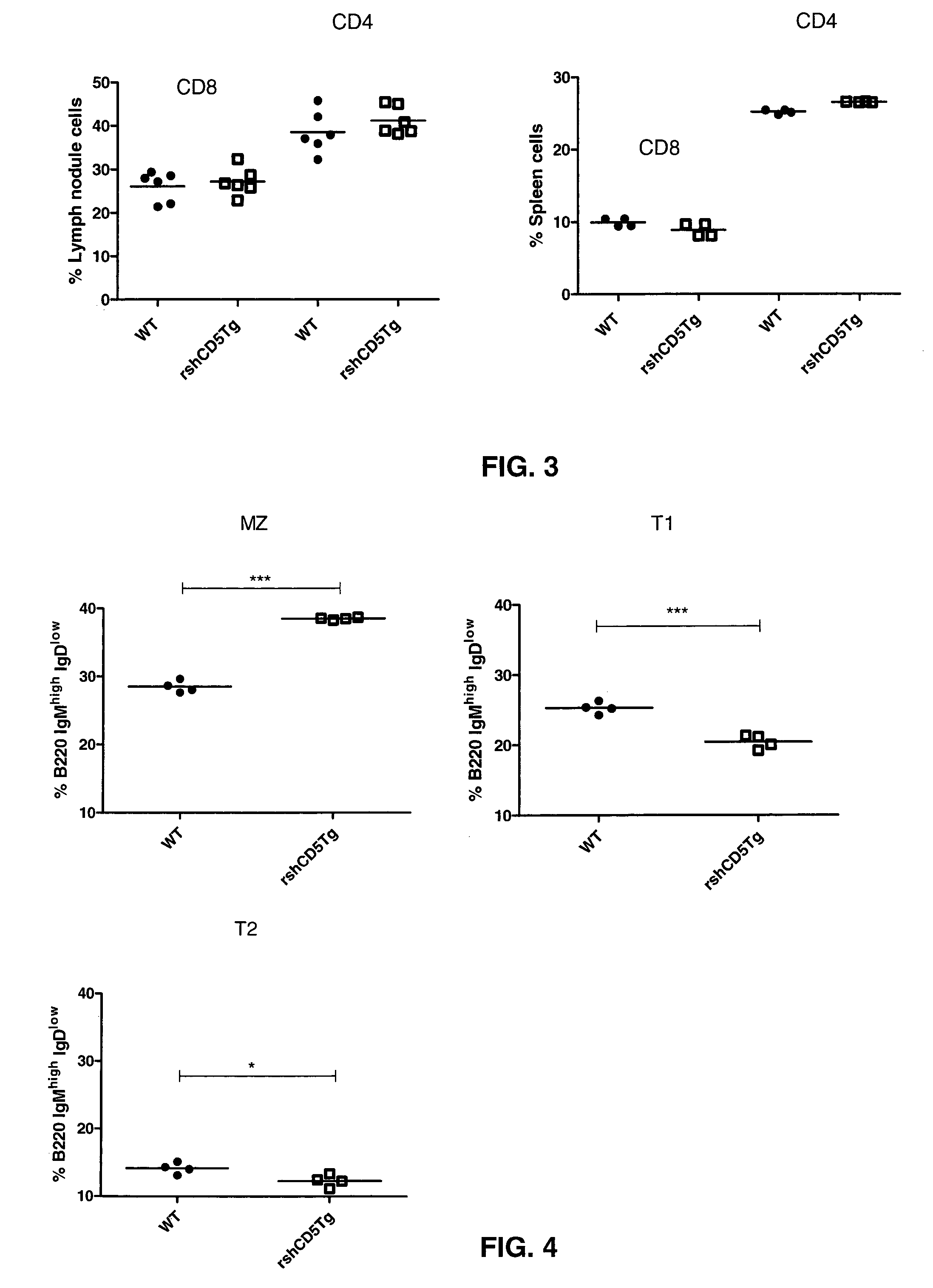 Soluble protein CD5 or CD6 for the treatment of cancer or tumor or for use as an adjuvant