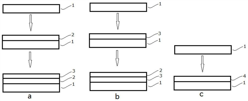 Preparation method of charge transport layer and light emitting diode