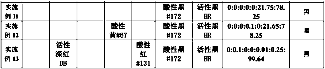 Reactive dye and acid dye composition and application thereof