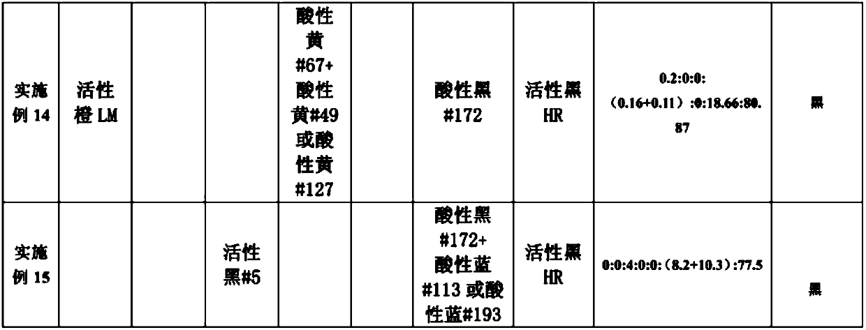 Reactive dye and acid dye composition and application thereof