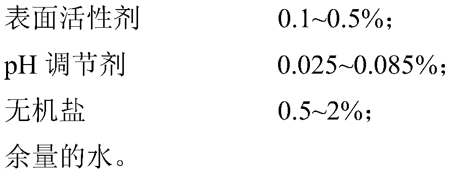 A kind of ultra-high eigenvalue three-phase flue gas foam for oil and gas fields and its preparation method