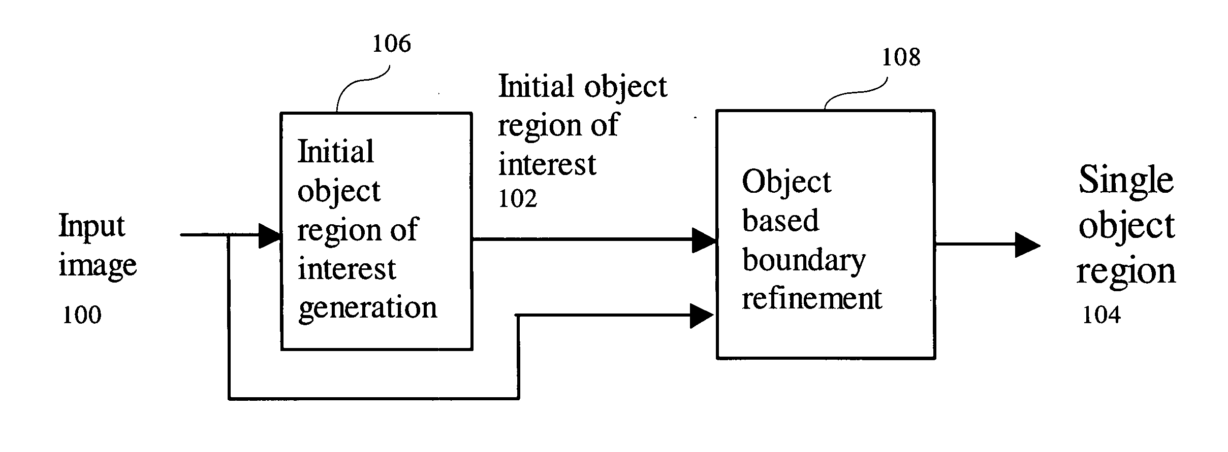 Object based boundary refinement method