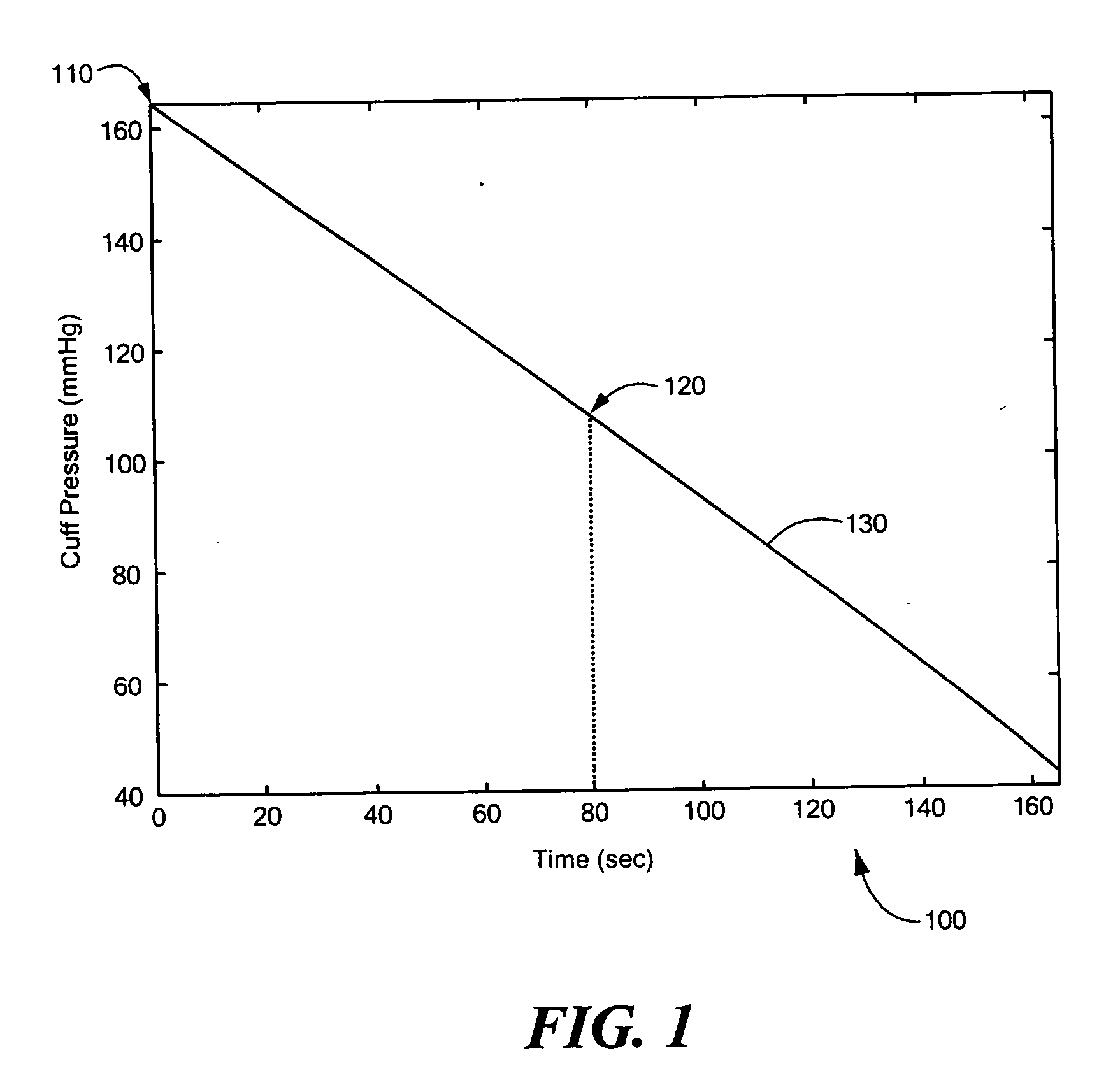 Apparatus and method for blood pressure measurement by touch