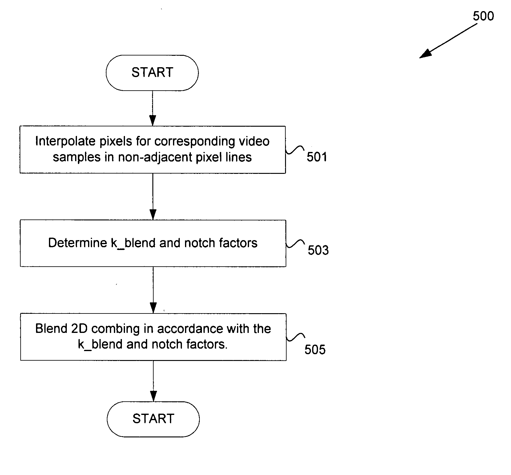 Method and system for 2D comb filtering of a PAL video signal