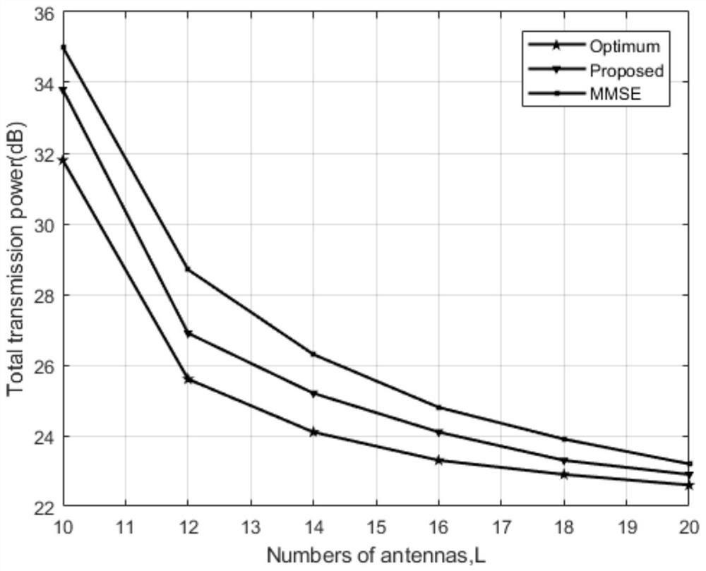 An Equal Power User Scheduling Method Based on Grmes Iteration