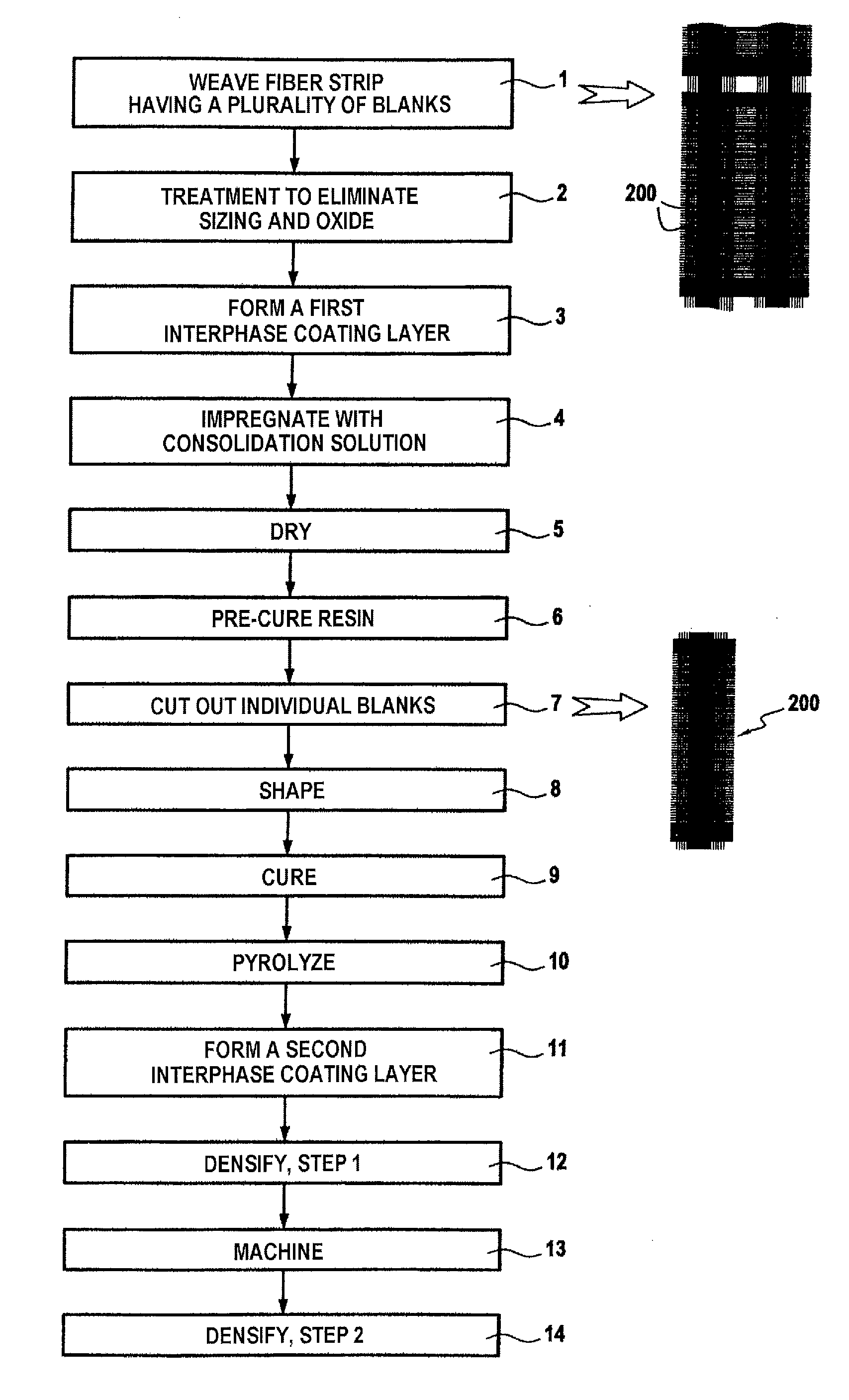 Method for manufacturing a complexly shaped composite material part