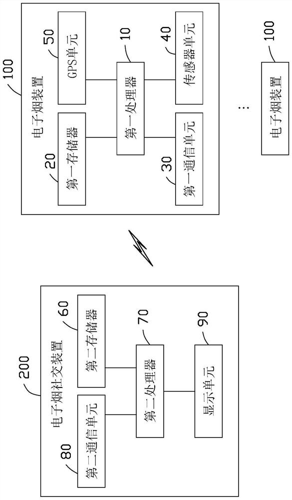 Electronic cigarette device, electronic cigarette social contact device and electronic cigarette social contact method