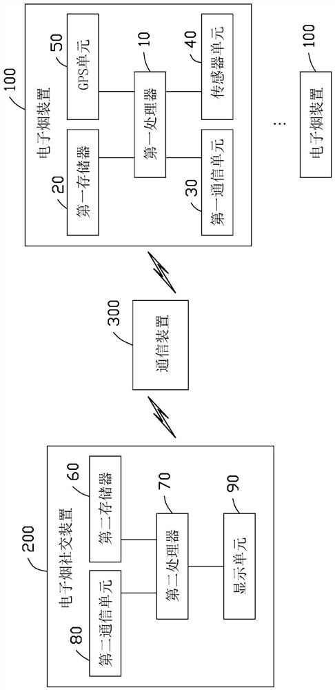 Electronic cigarette device, electronic cigarette social contact device and electronic cigarette social contact method