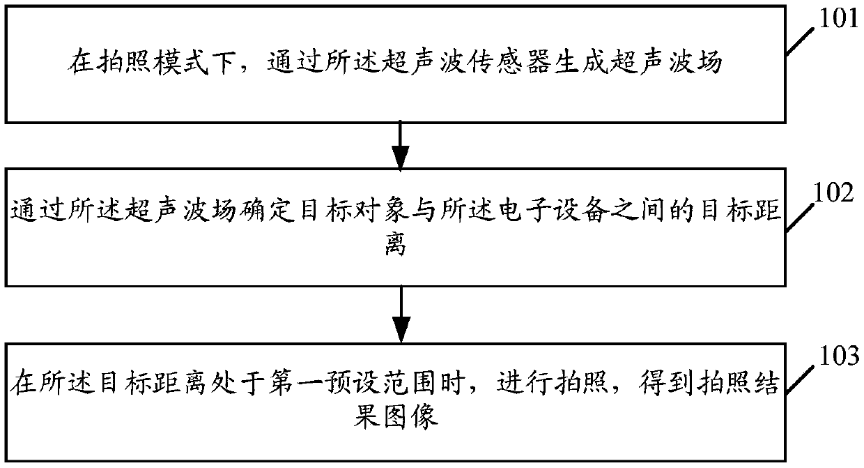 Photo-taking control method and related products