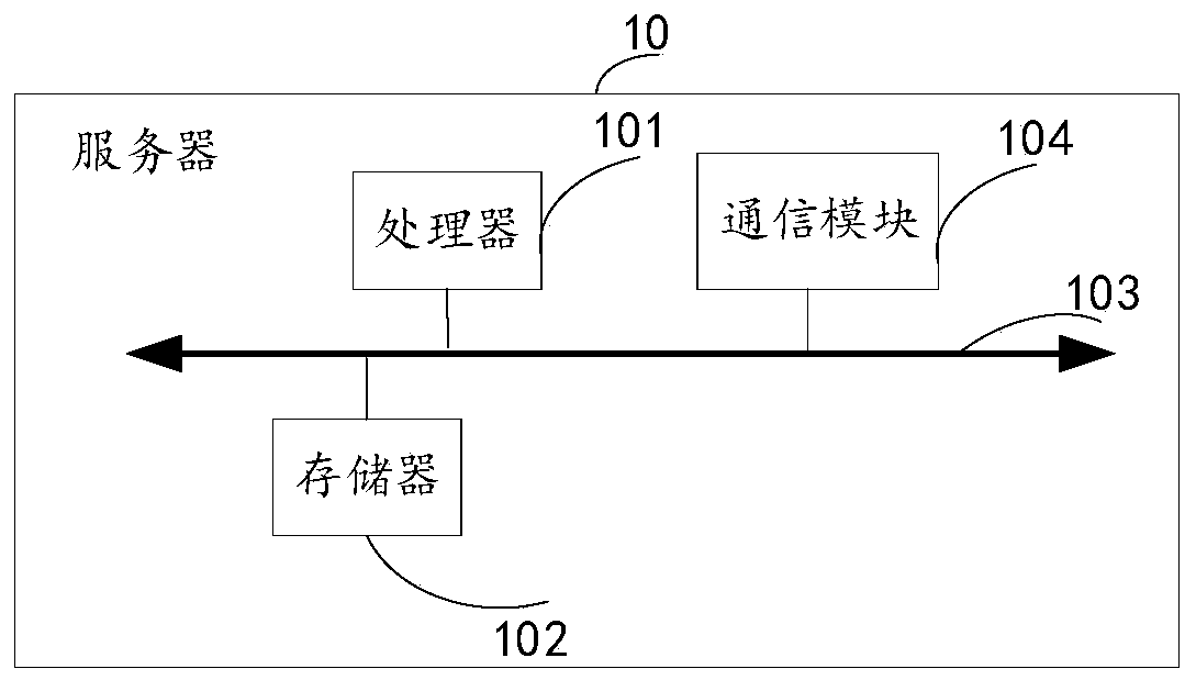 Video fragment caching method and device and video-on-demand system