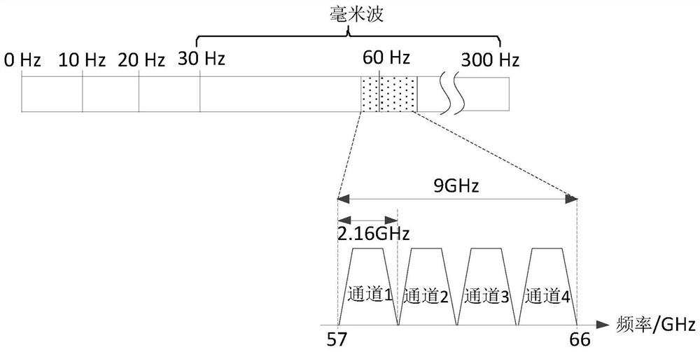 VR glasses and VR equipment