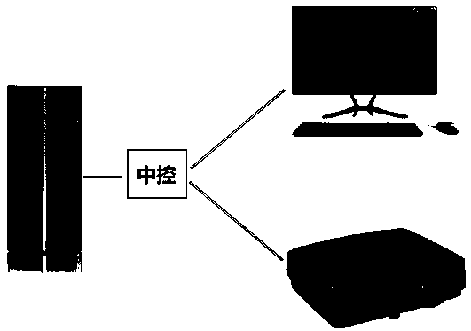 Classroom multimedia system