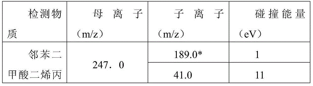 Method for determination of migration of diallyl phthalate in food contact materials